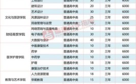 2024福建体育职业技术学院学费多少钱一年