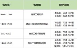 第一次报考一级建造师考试四个科目备考顺序是怎样的