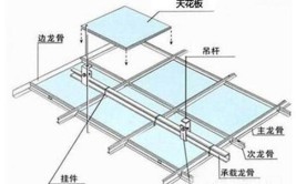 一篇详细又完整的干货讲解，0踩坑装出完美吊顶(龙骨装出干货讲解吊杆)