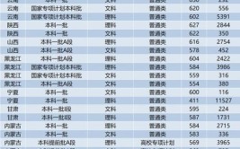 2024海南高考675分能上什么大学？