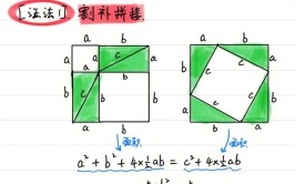 勾股定理的证明方法