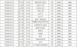 新高考测绘地理信息技术专业选科要求