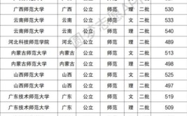 二本比较好的师范大学有哪些