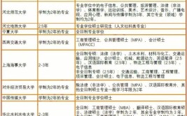 大学毕业工作两年可以考专硕吗