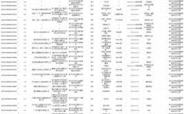 最新食品抽检结果出炉：这39批次食品抽检不合格(不符合食品安全国家标准检验机构销售)