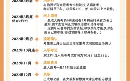 2023年华南农业大学成人高考报考指南