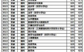 上海财经大学金融学在职研究生录取分数线是多少，考试好通过吗