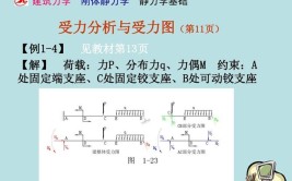 在建筑学中力学分析是一个至关重要的环节