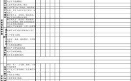 物业知识物业品质检查表格300条