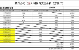 工程人(装修业务利润装饰行业工程)