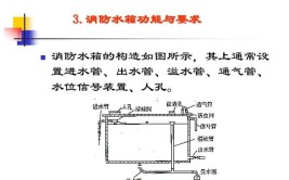 消防#供水#介绍(水箱供水介绍玻璃钢水质)