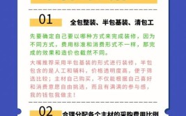 装修预算如何控制？这些方法很重要(装修预算控制很重要方法)