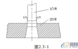 模具技术皆出于此(模具刀口间隙于此断面)