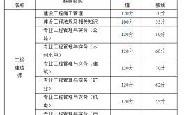 重庆二建通过率是多少