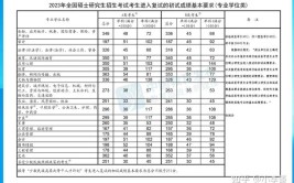 非全日制研究生达到国家线就能进入复试吗