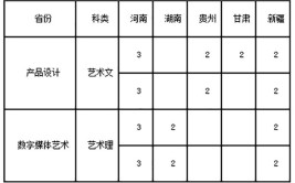 青岛工学院艺术类专业有哪些？