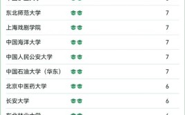 最新2024中国名校最新排名大学前100名