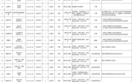 浙江 杭州市萧山区中医院招聘口腔科医生影像科技术人员等