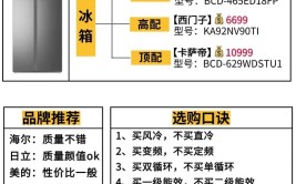 10大家电选购技巧，必备指南(家电选购烘干技巧温度)