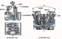 老司机教你判断(气门发动机几种教你响声)