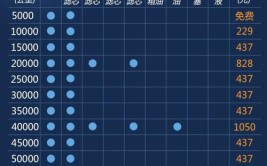 新车5000公里保养是大事(新车保养检查爱车都有)