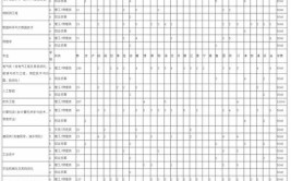 贵州医科大学2023年在湖北各专业招生人数