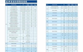 长江职业学院2023年在安徽各专业招生人数