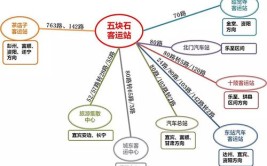 成都五块石客运站正式关闭 原客运班线调迁至8个车站(客运站客运人民网车站迁至)