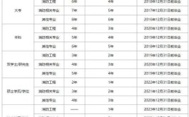 消防工程师报考条件和时间2024年最新公布