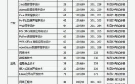 甘肃2024年3月全国计算机等级考试报名时间