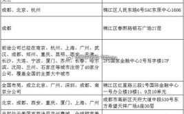 有留学中介称按其方案签证都办不下来 教育专家：伪生涯规划(红星留学浇头签证新闻记者)