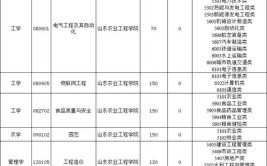 2024年山东农业工程学院开设了哪些专业