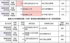 2024福建高考志愿录取原则和顺序是什么