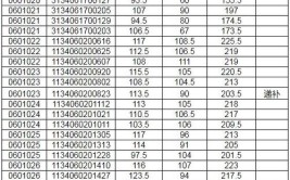 阜阳这两家单位公开招聘13人！(联众聘用派遣招聘人员)