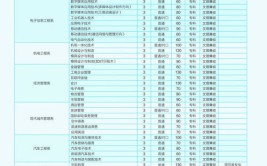 郑州城市职业学院2016年单独考试招生章程