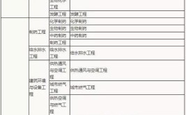 会计专业可以报考二级建造师吗