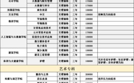 四川成考成都文理学院报考介绍