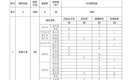 2024年河南二本公费师范生有哪些院校