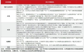 国产替代“修炼”进度如何？(基金风险投资科技创新指数)