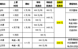 施工员培训班要多少钱 有什么靠谱机构推荐