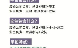 半包装修注意事项有哪些 郑州装修师傅经验分享(装修材料装修公司施工方购买)