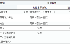 考生类别到底是什么意思