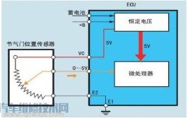 汽车ECU损坏的四大原因都有哪些？(电压损坏原因电路电流)