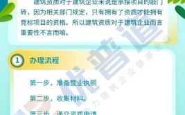 河南工程资质办理建筑公司必知的五大关键步骤