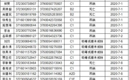 滨州无棣县车管所5月4日至5日停电 相关业务暂停办理(办理业务驾驶证闪电延期)