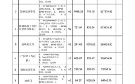 铜川外墙装修报价分析,品质与成本的完美平衡