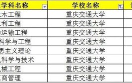 这些土木建筑类高职院校口碑实力都不错还有机会进国企