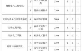 巴音郭楞职业技术学院有哪几个校区及校区地址公交站点