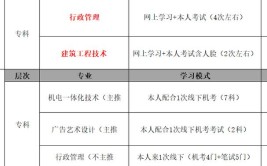 电大的本科学历可以考研吗