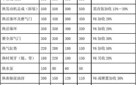 修理厂2万就能修(维修发动机万元修理厂价格)